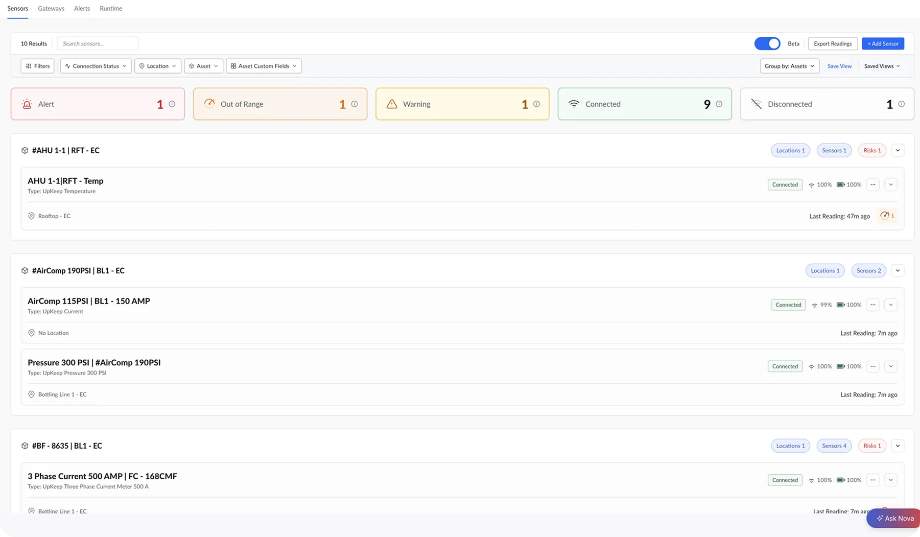 UpKeep Edge asset-grouped dashboard showing sensor status organized by equipment with real-time readings, alert counts, and connectivity indicators