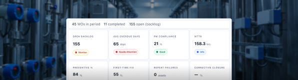 Cross-site maintenance KPI dashboard showing backlog, PM compliance, MTTR, and preventive metrics