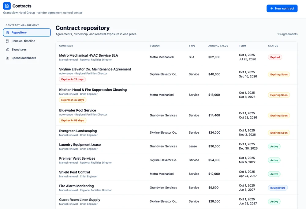 UpKeep Contracts repository listing service agreements, SLAs and leases with vendor, annual value, term dates and expired or expiring status