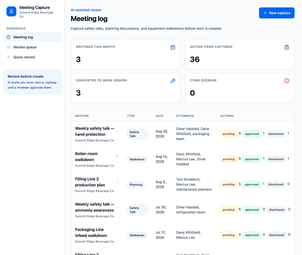 UpKeep Nova meeting log showing safety talks, walkdowns and planning meetings with action items pending, approved and dismissed, and a count converted to work orders