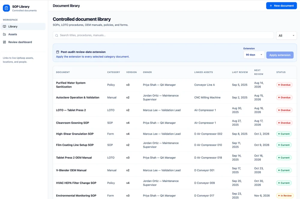 UpKeep SOP Library controlled document list showing category, version, owner, linked assets, last and next review dates and overdue or current status