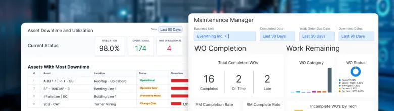 Maintenance dashboards showing asset downtime and utilization plus work order completion metrics