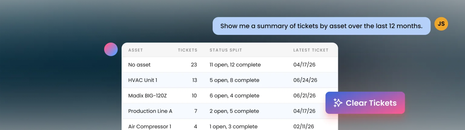 Nova answering a request for a 12-month summary of tickets by asset with a table of ticket counts and status