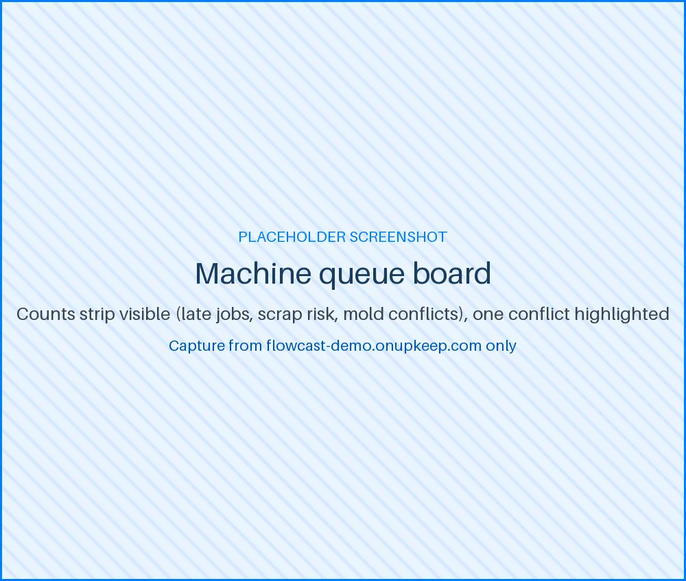 Production Scheduling machine queue board with counts of late jobs, scrap risk and mold conflicts across the top, and one mold conflict highlighted