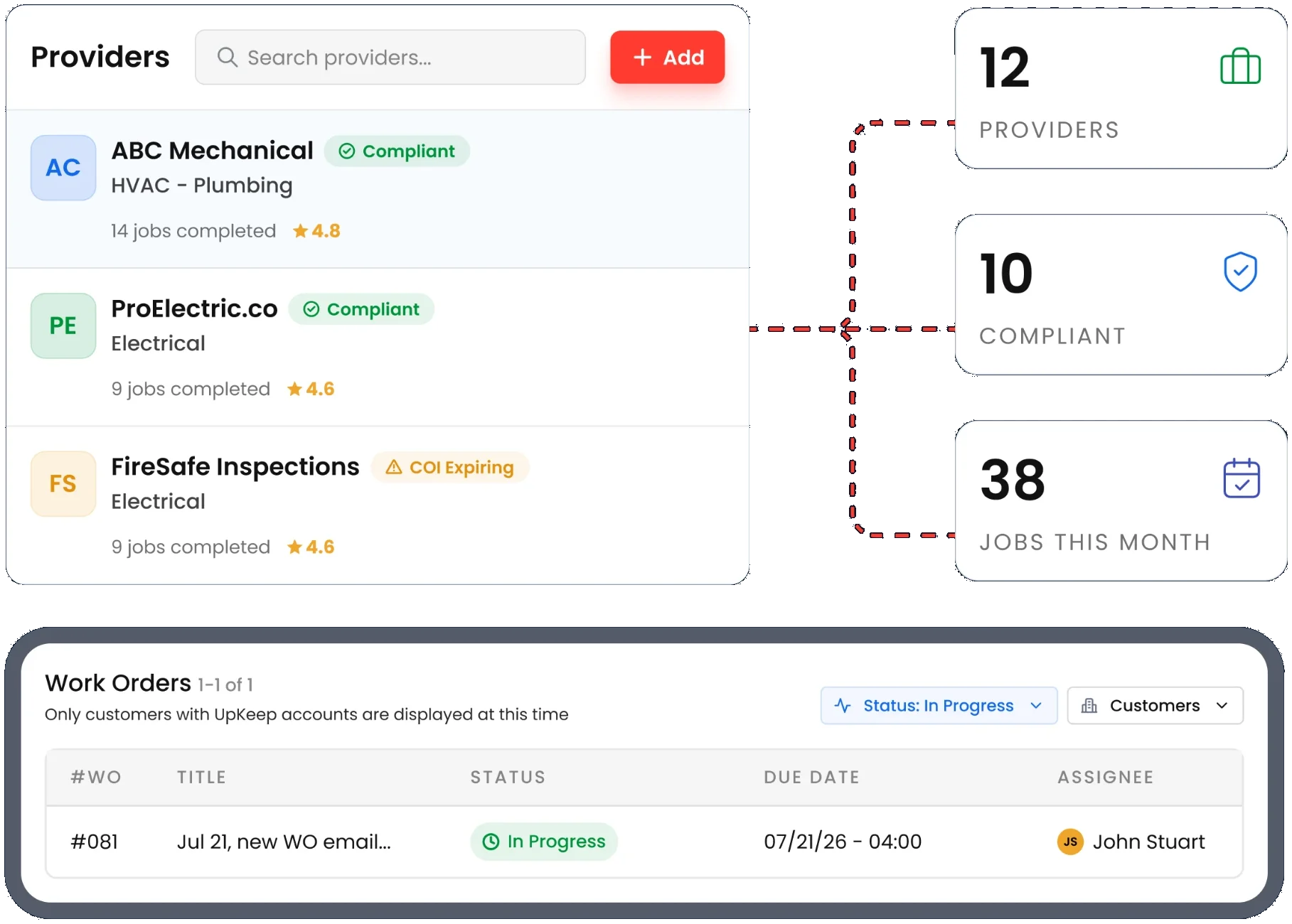 Providers list showing ABC Mechanical, ProElectric.co and FireSafe Inspections with compliance status, provider counts, and an in-progress work order